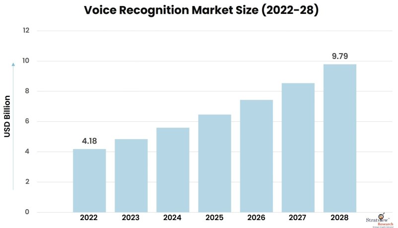 Voice-Recognition-Market-Insights